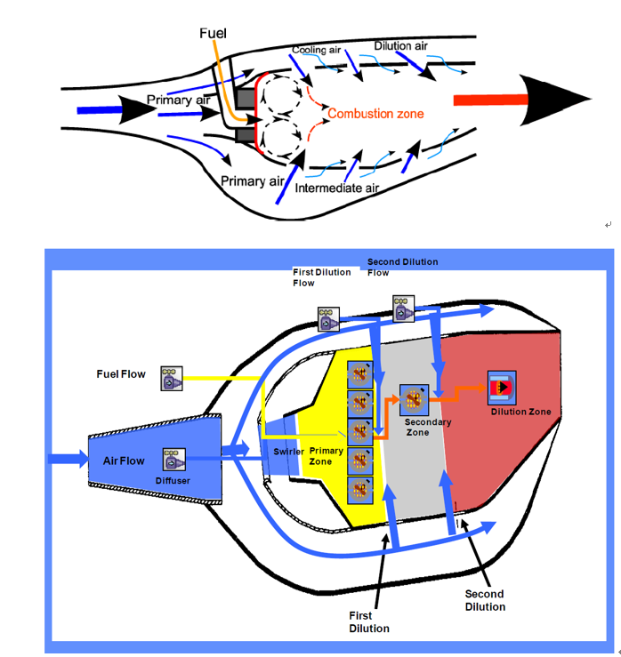 燃烧室排放化学反应器网络模型构建策略研究